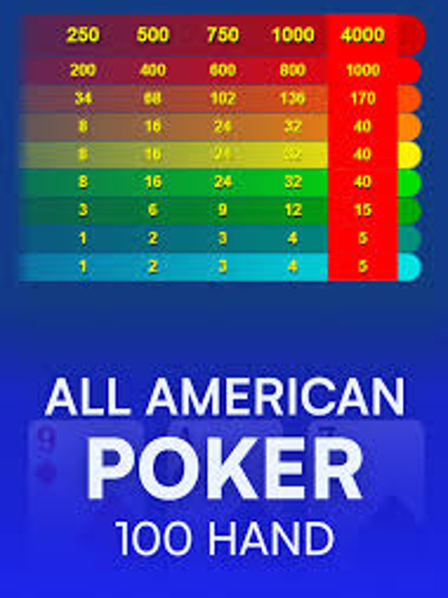 All American Poker 100 Hand
