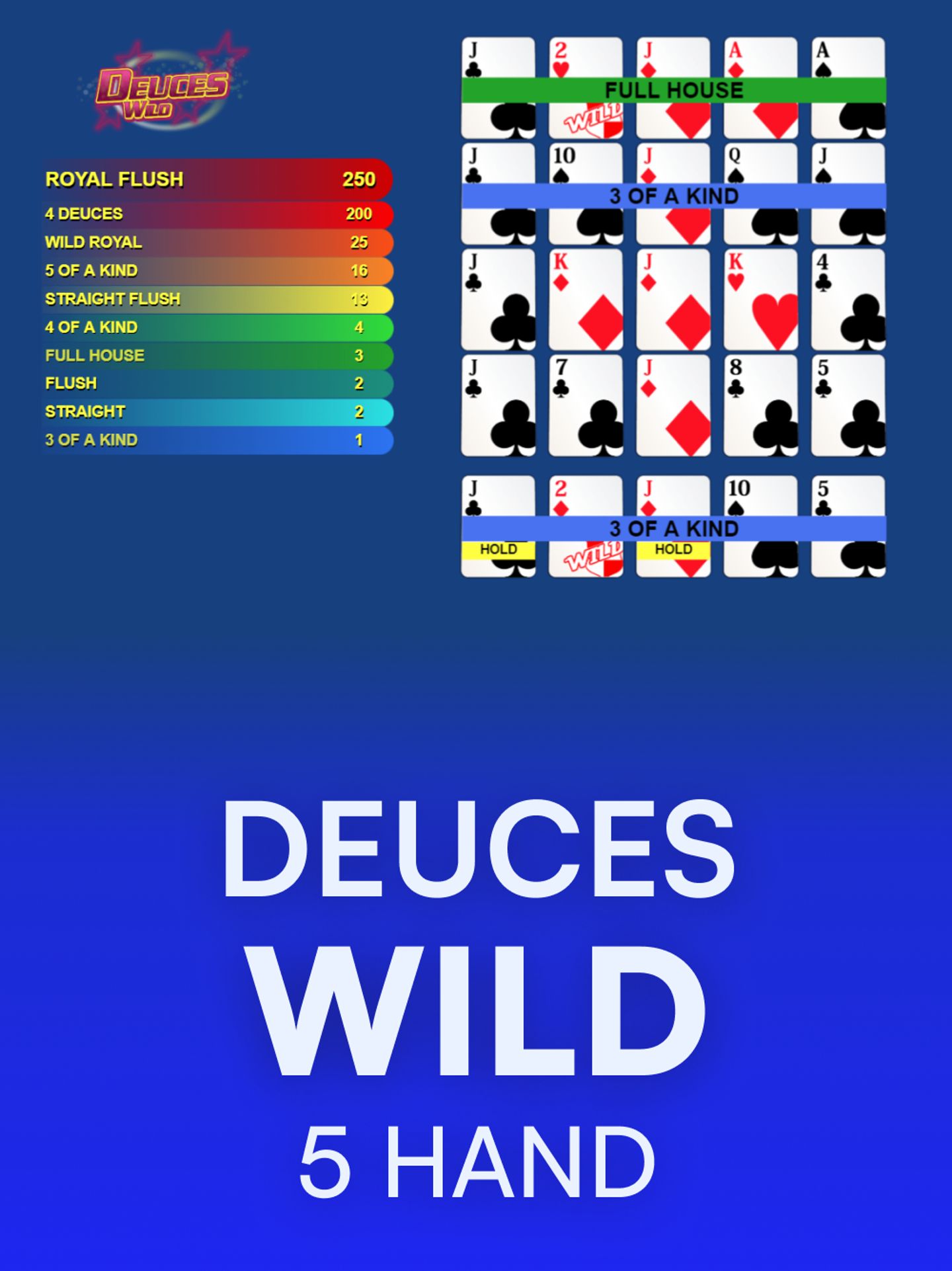 Deuces Wild 5 Hand